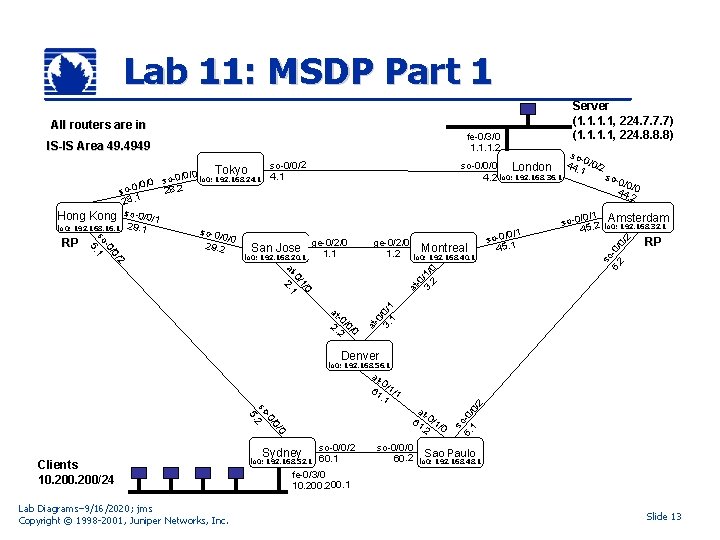 Lab 11: MSDP Part 1 All routers are in fe-0/3/0 1. 1. 1. 2