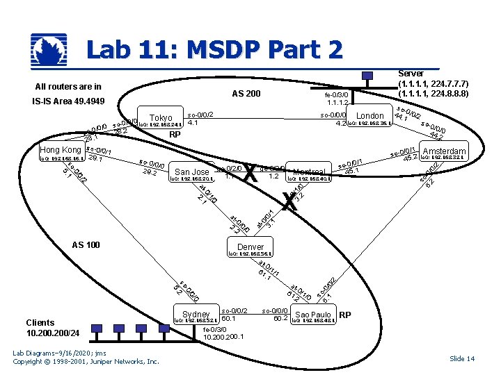 Lab 11: MSDP Part 2 All routers are in AS 200 IS-IS Area 49.