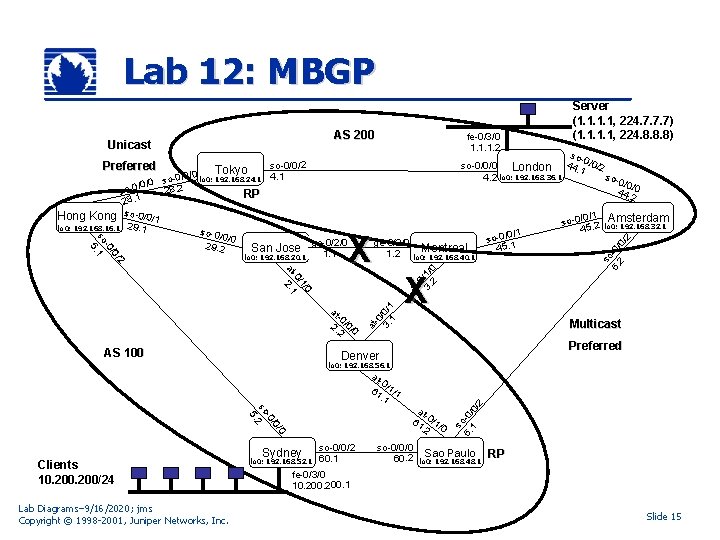 Lab 12: MBGP AS 200 Unicast 2 Jose lo 0: 192. 168. 20. 1