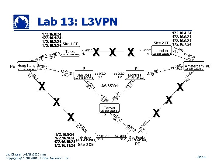 Lab 13: L 3 VPN X X X 2 lo 0: 192. 168. 20.