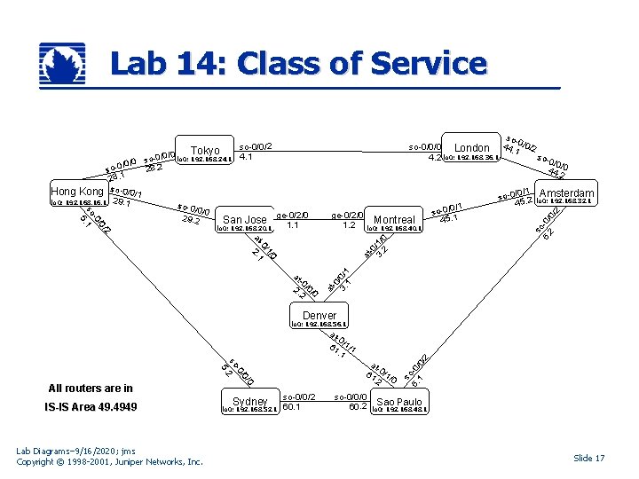 Lab 14: Class of Service Jose lo 0: 192. 168. 20. 1 ge-0/2/0 1.