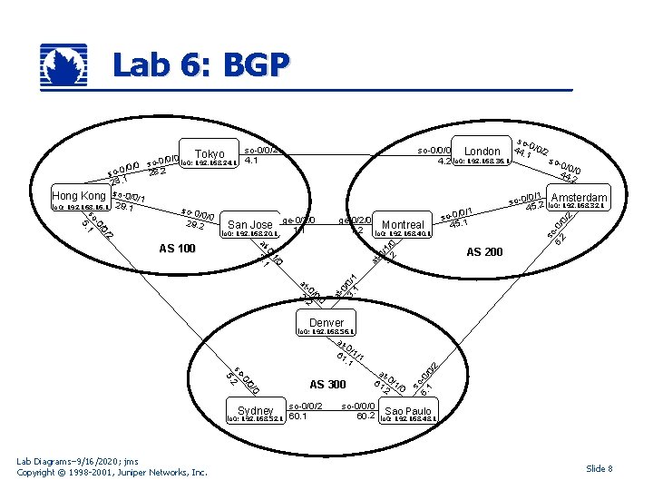 Lab 6: BGP Montreal lo 0: 192. 168. 40. 1 /0 /1 -0. 1