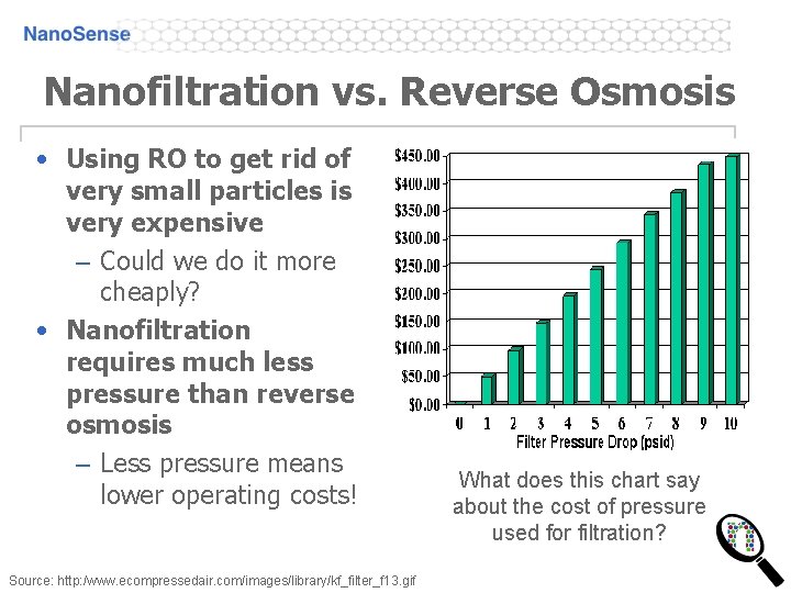 Nanofiltration vs. Reverse Osmosis • Using RO to get rid of very small particles