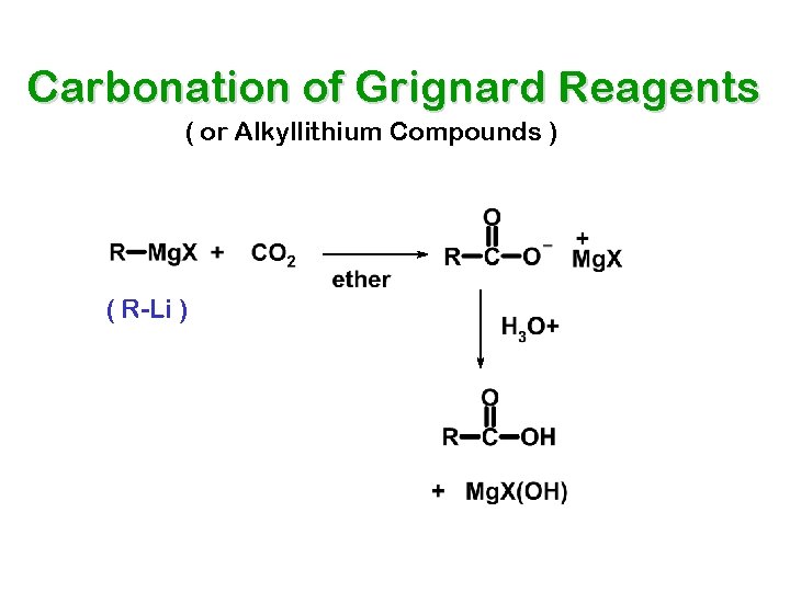 Carbonation of Grignard Reagents ( or Alkyllithium Compounds ) ( R-Li ) Carbonation of Grignard Reagents ( or Alkyllithium Compounds ) ( R-Li )