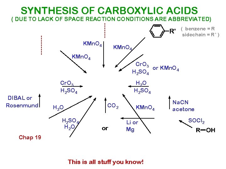 SYNTHESIS OF CARBOXYLIC ACIDS ( DUE TO LACK OF SPACE REACTION CONDITIONS ARE ABBREVIATED)