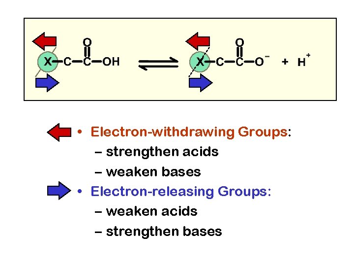  • Electron-withdrawing Groups: – strengthen acids – weaken bases • Electron-releasing Groups: –