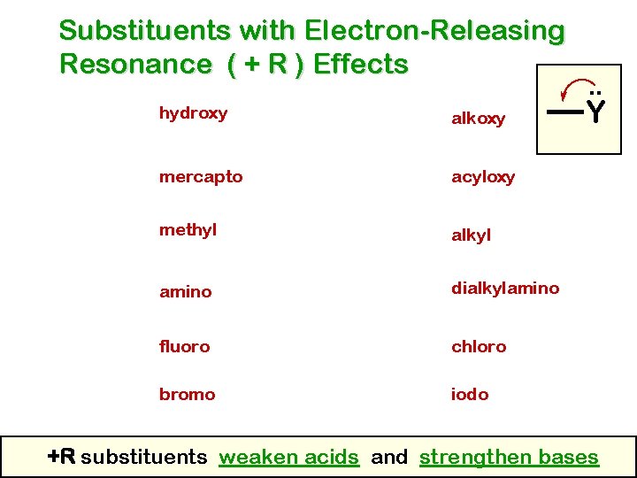 Substituents with Electron-Releasing Resonance ( + R ) Effects hydroxy alkoxy mercapto acyloxy methyl Substituents with Electron-Releasing Resonance ( + R ) Effects hydroxy alkoxy mercapto acyloxy methyl