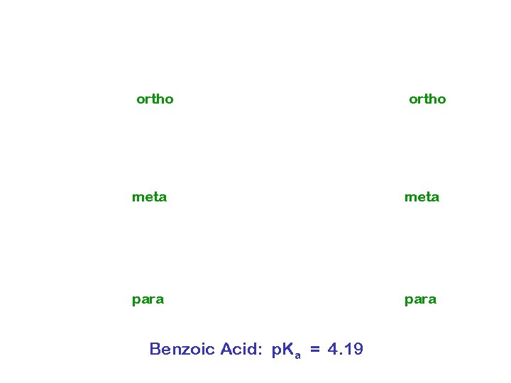 ortho meta para Benzoic Acid: p. Ka = 4. 19 ortho meta para Benzoic Acid: p. Ka = 4. 19