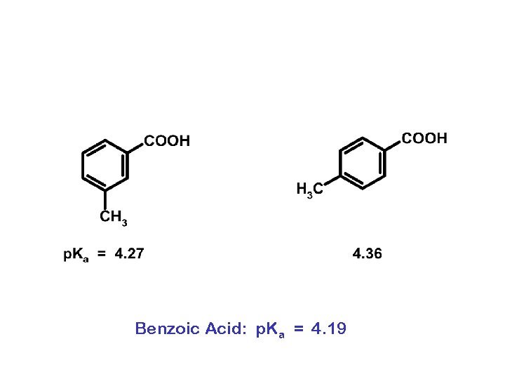 Benzoic Acid: p. Ka = 4. 19 