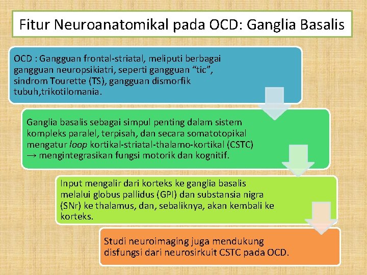 Fitur Neuroanatomikal pada OCD: Ganglia Basalis OCD : Gangguan frontal-striatal, meliputi berbagai gangguan neuropsikiatri,