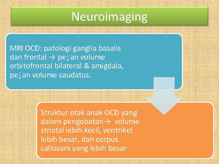 Neuroimaging MRI OCD: patologi ganglia basalis dan frontal → pe↓an volume orbitofrontal bilateral &