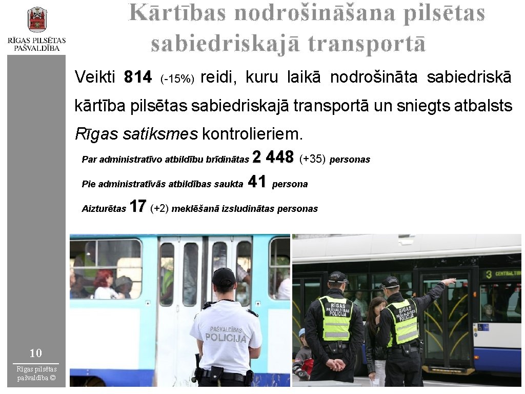 Kārtības nodrošināšana pilsētas sabiedriskajā transportā Veikti 814 (-15%) reidi, kuru laikā nodrošināta sabiedriskā kārtība