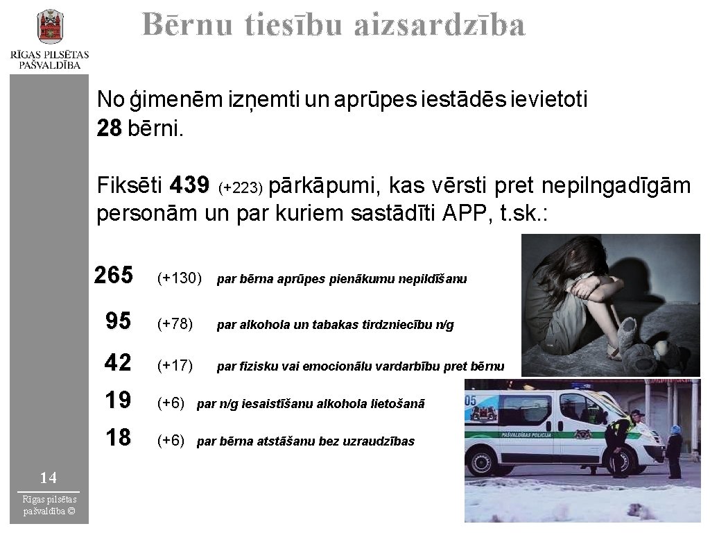 Bērnu tiesību aizsardzība No ģimenēm izņemti un aprūpes iestādēs ievietoti 28 bērni. Fiksēti 439
