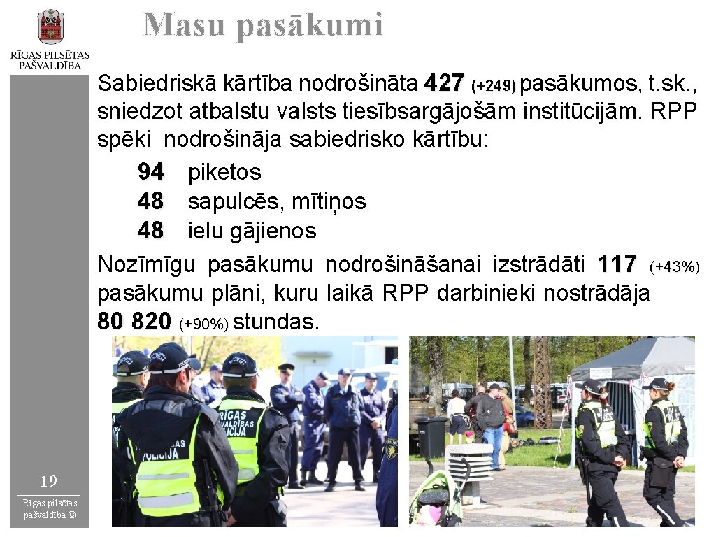 Masu pasākumi Sabiedriskā kārtība nodrošināta 427 (+249) pasākumos, t. sk. , sniedzot atbalstu valsts