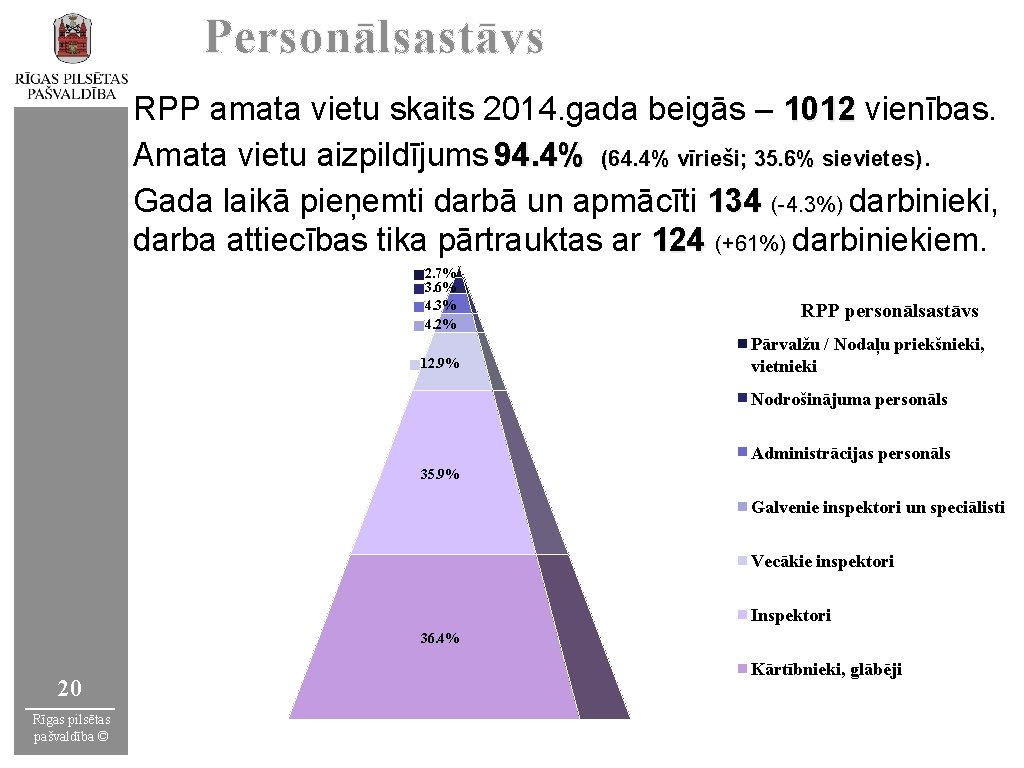 Personālsastāvs RPP amata vietu skaits 2014. gada beigās – 1012 vienības. Amata vietu aizpildījums