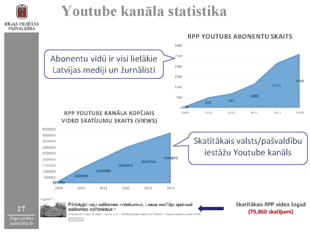 Youtube kanāla statistika Abonentu vidū ir visi lielākie Latvijas mediji un žurnālisti Skatītākais valsts/pašvaldību