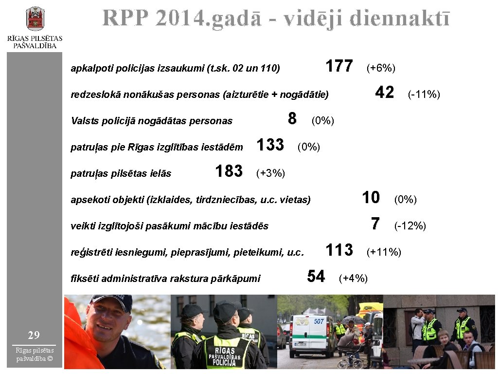 RPP 2014. gadā - vidēji diennaktī 177 apkalpoti policijas izsaukumi (t. sk. 02 un