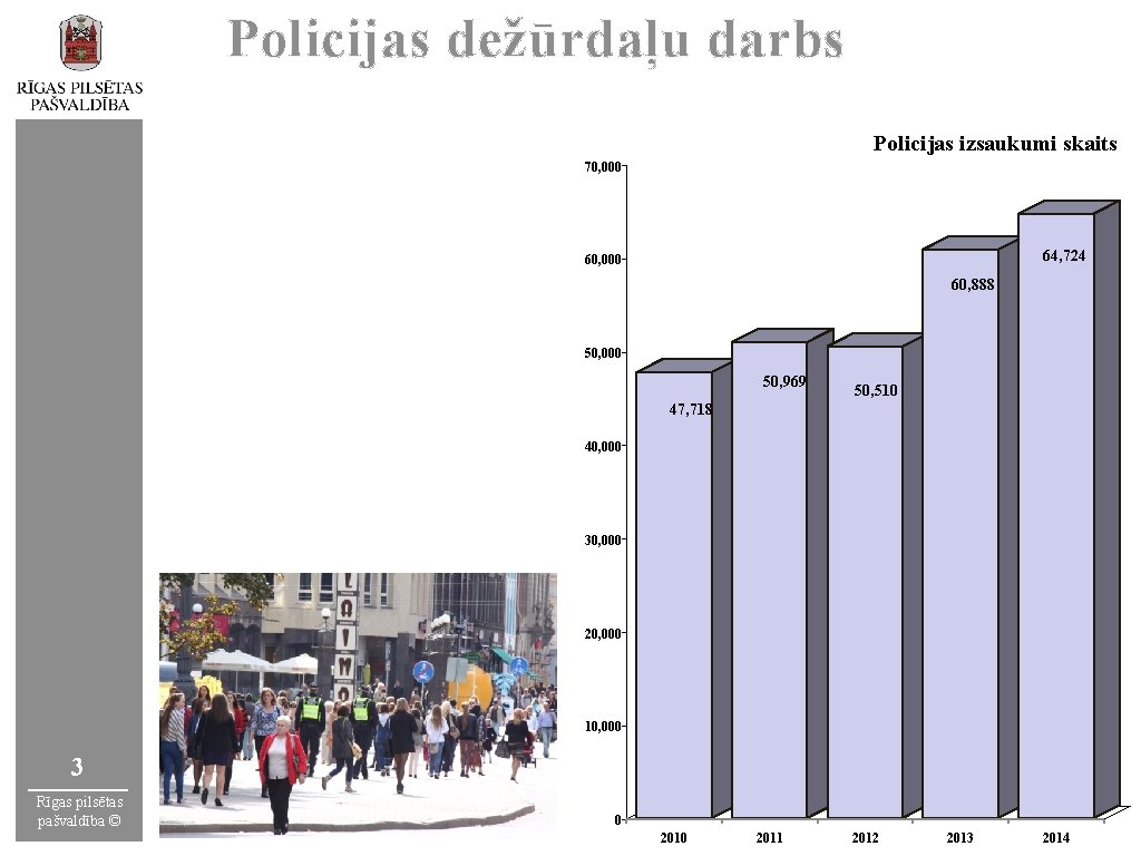 Policijas dežūrdaļu darbs Policijas izsaukumi skaits 70, 000 64, 724 60, 000 60, 888