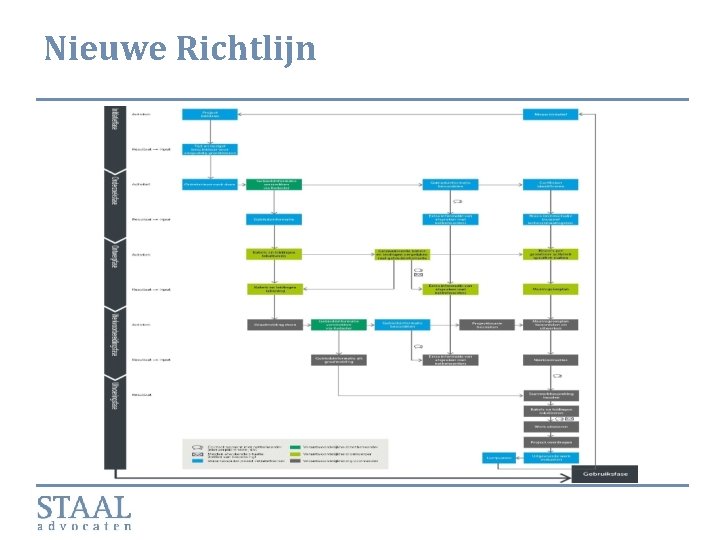 Nieuwe Richtlijn 