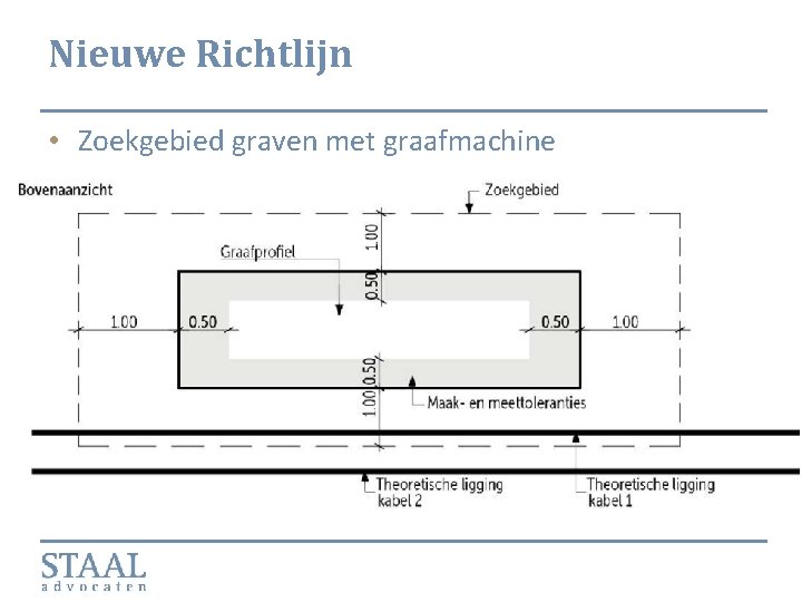 Nieuwe Richtlijn • Zoekgebied graven met graafmachine 