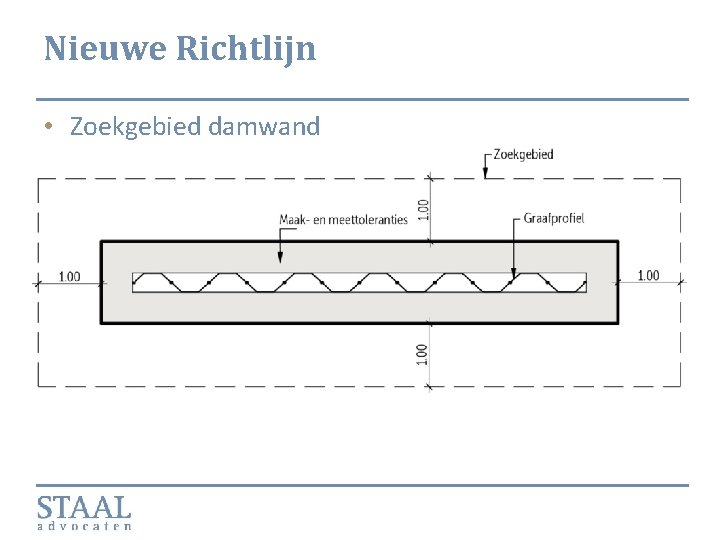 Nieuwe Richtlijn • Zoekgebied damwand 