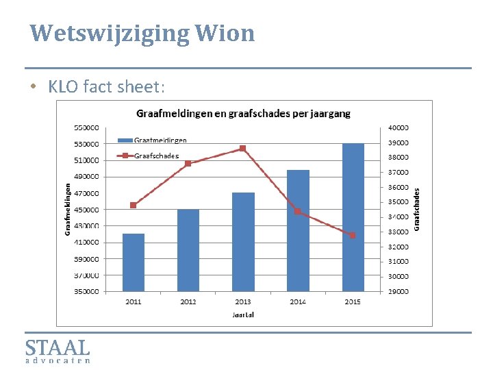 Wetswijziging Wion • KLO fact sheet: 