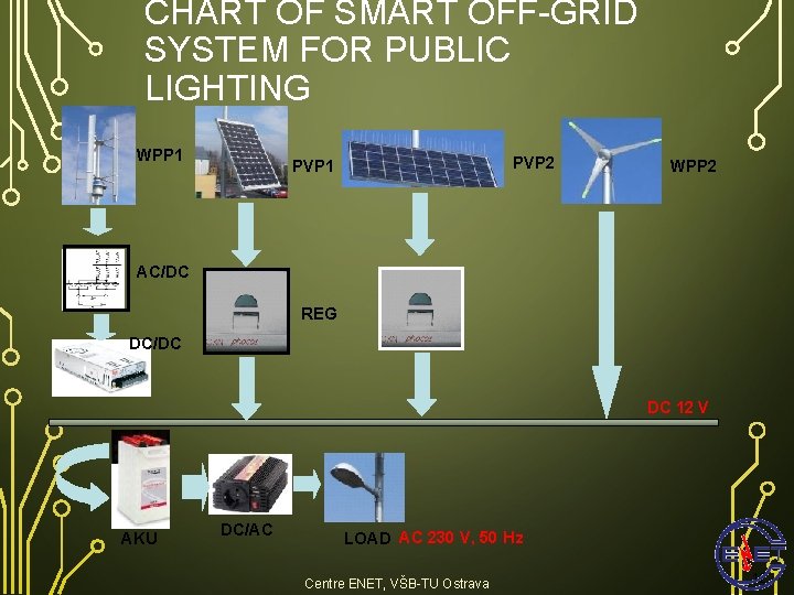 CHART OF SMART OFF-GRID SYSTEM FOR PUBLIC LIGHTING WPP 1 PVP 2 PVP 1