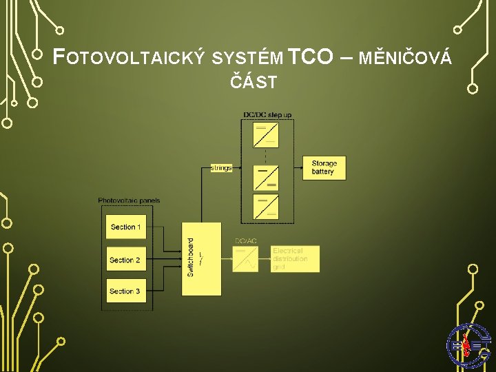 FOTOVOLTAICKÝ SYSTÉM TCO – MĚNIČOVÁ ČÁST 