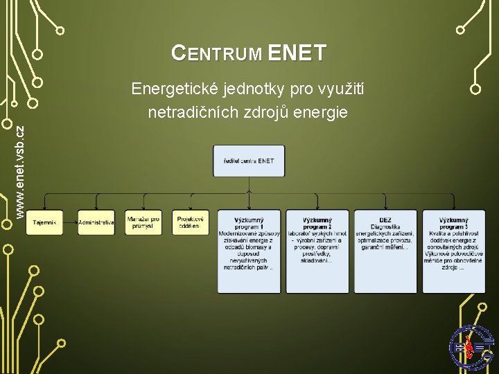 CENTRUM ENET www. enet. vsb. cz Energetické jednotky pro využití netradičních zdrojů energie 