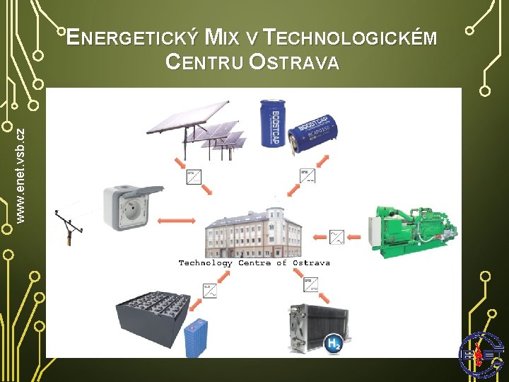 www. enet. vsb. cz ENERGETICKÝ MIX V TECHNOLOGICKÉM CENTRU OSTRAVA 