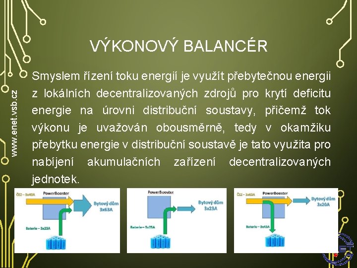 www. enet. vsb. cz VÝKONOVÝ BALANCÉR Smyslem řízení toku energií je využít přebytečnou energii