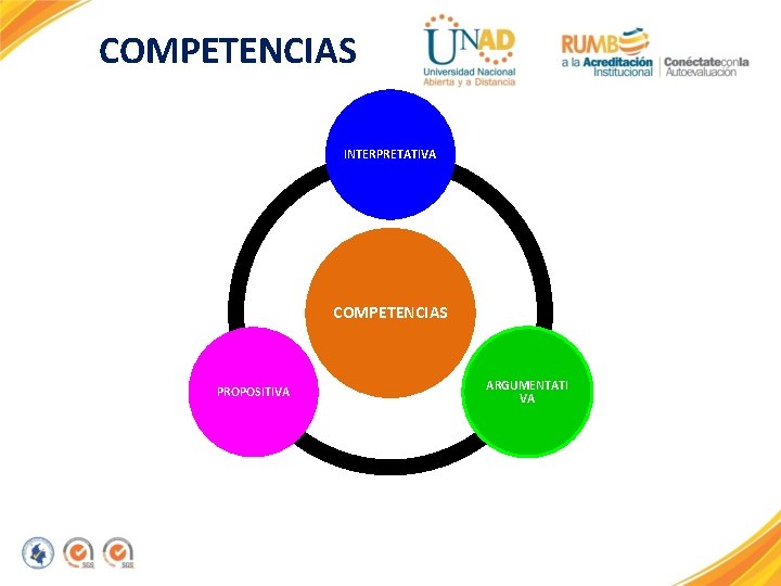 COMPETENCIAS INTERPRETATIVA COMPETENCIAS PROPOSITIVA ARGUMENTATI VA 