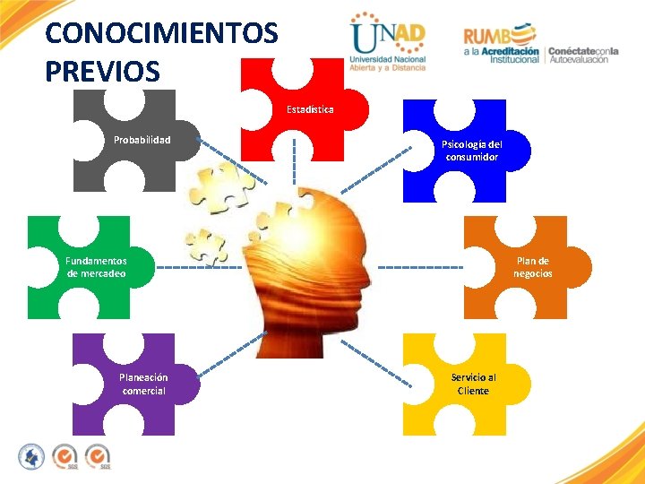 CONOCIMIENTOS PREVIOS Estadística Probabilidad Psicología del consumidor Fundamentos de mercadeo Planeación comercial Plan de