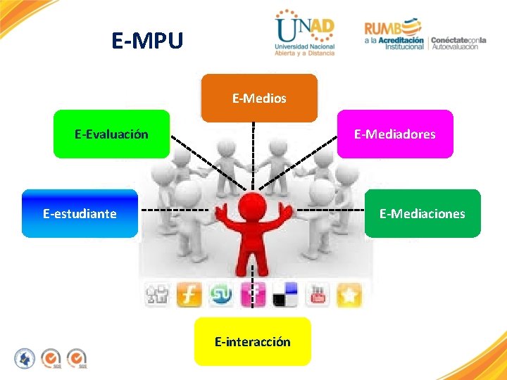 E-MPU E-Medios E-Evaluación E-Mediadores E-estudiante E-Mediaciones E-interacción 