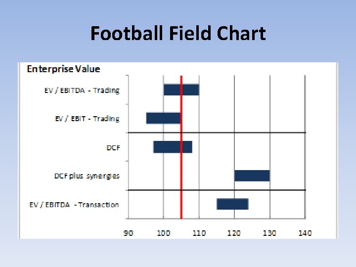 Football Field Chart 