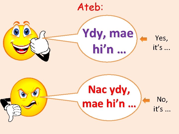 Ateb: Ydy, mae hi’n … Nac ydy, mae hi’n … Yes, it’s. . .