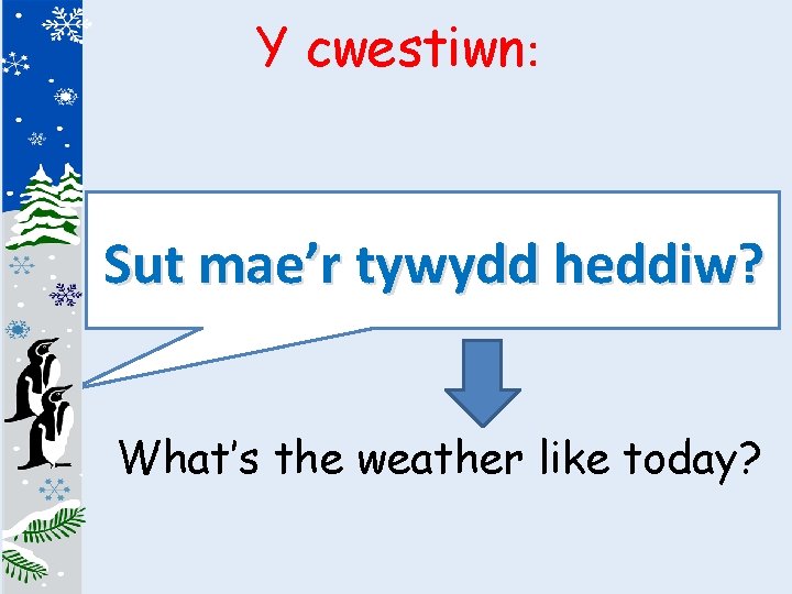 Y cwestiwn: Sut mae’r tywydd heddiw? What’s the weather like today? 