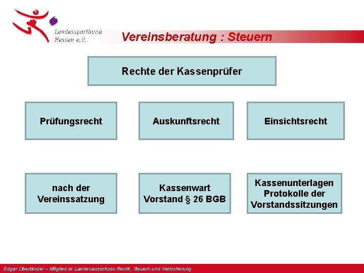 Vereinsberatung : Steuern Rechte der Kassenprüfer Prüfungsrecht Auskunftsrecht Einsichtsrecht nach der Vereinssatzung Kassenwart Vorstand