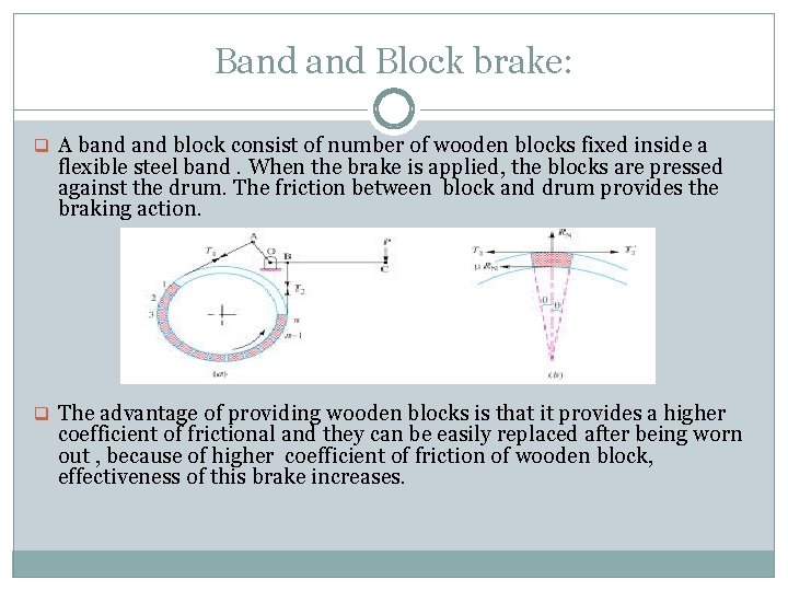 Band Block brake: q A band block consist of number of wooden blocks fixed