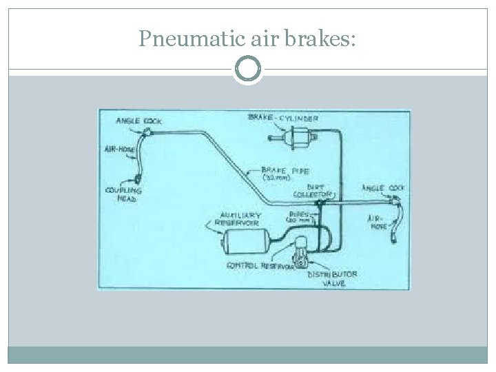 Pneumatic air brakes: 