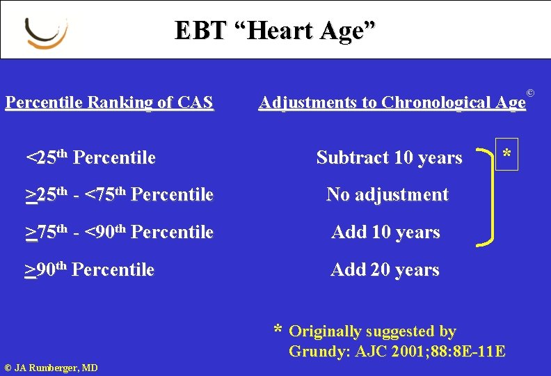 EBT “Heart Age” Percentile Ranking of CAS <25 th Percentile Adjustments to Chronological Age