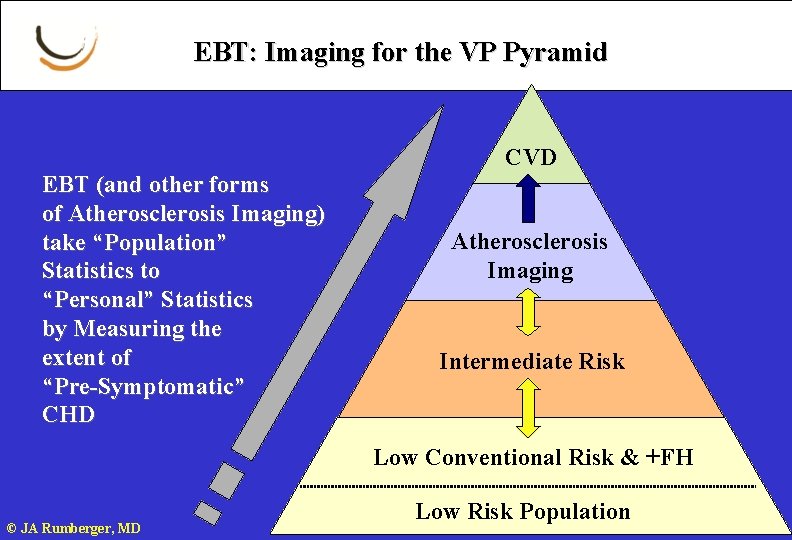 EBT: Imaging for the VP Pyramid CVD EBT (and other forms of Atherosclerosis Imaging)