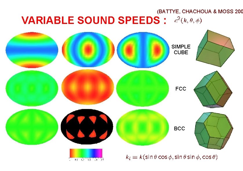 (BATTYE, CHACHOUA & MOSS 200 VARIABLE SOUND SPEEDS : SIMPLE CUBE FCC BCC 