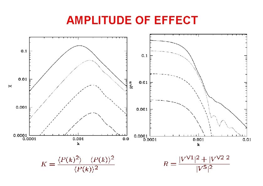 AMPLITUDE OF EFFECT 