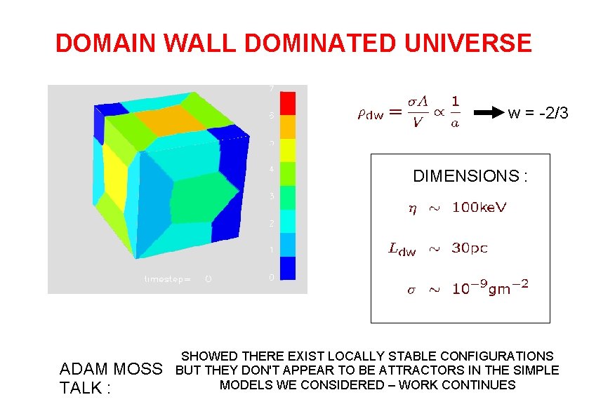DOMAIN WALL DOMINATED UNIVERSE w = -2/3 DIMENSIONS : ADAM MOSS TALK : SHOWED