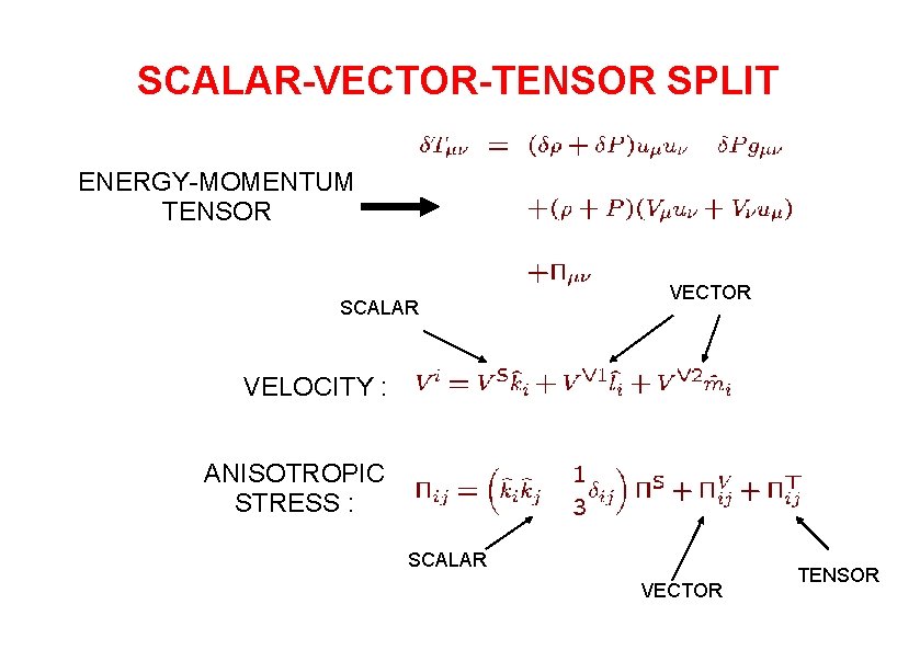 SCALAR-VECTOR-TENSOR SPLIT ENERGY-MOMENTUM TENSOR SCALAR VECTOR VELOCITY : ANISOTROPIC STRESS : SCALAR VECTOR TENSOR