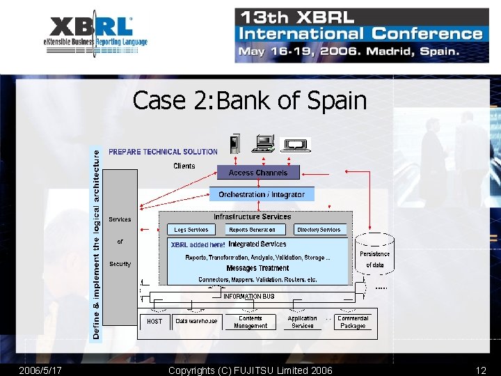 Case 2: Bank of Spain 2006/5/17 Copyrights (C) FUJITSU Limited 2006 12 