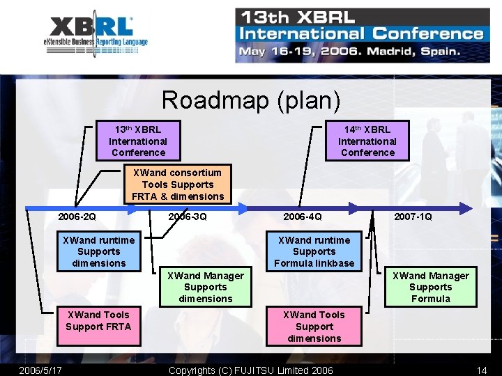 Roadmap (plan) 13 th XBRL International Conference 14 th XBRL International Conference XWand consortium