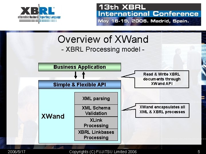 Overview of XWand - XBRL Processing model Business Application Simple & Flexible API Read