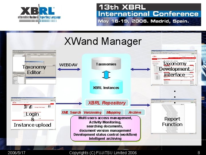 XWand Manager Taxonomy Editor WEBDAV Taxonomy Development interface Taxonomies XBRL Instances ・ ・ ・